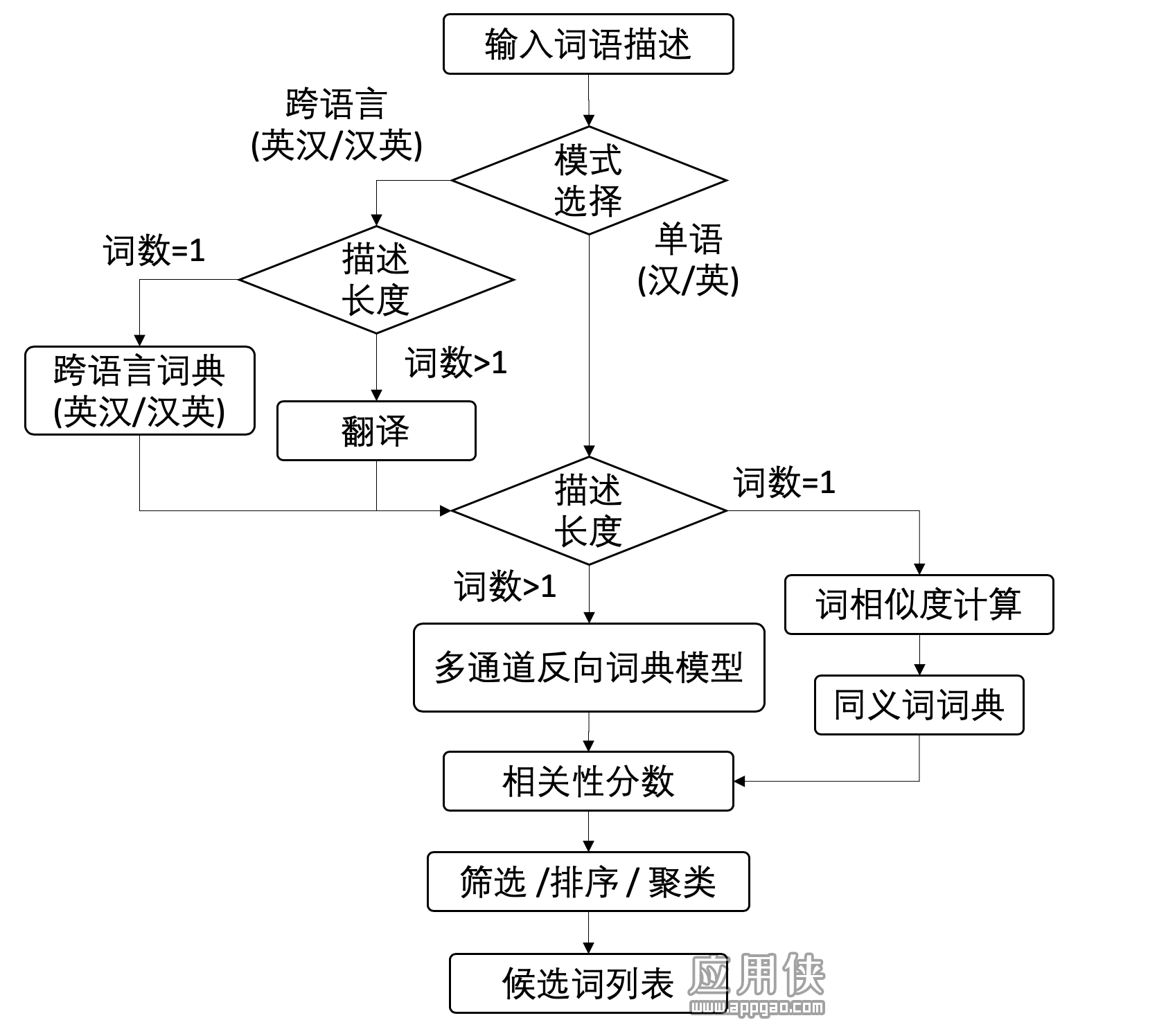 workflow_ZH.png workflow_ZH.png